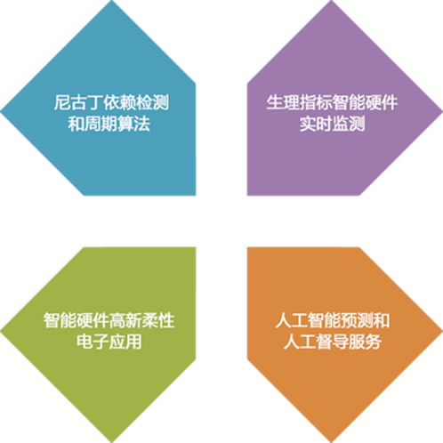 人工智能和大數(shù)據(jù)技術(shù)賦能